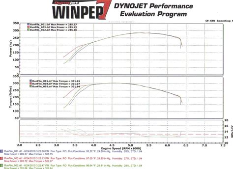 compression test 2007 5.7l hemi|5.7 hemi dyno test.